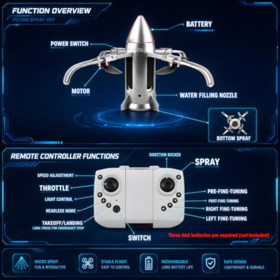 RC-Raketendrohne für Kinder: f – Drone Rc Foldable Bewertung und Preis