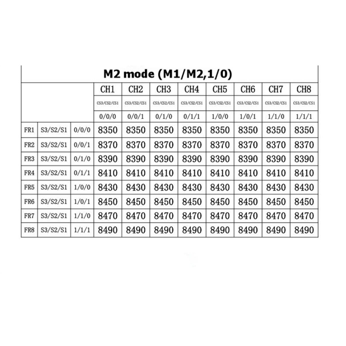 RX8500 PRO-SPI VRX 8.5G FPV Dr – Drone Rc Frequency Bewertung und Preis