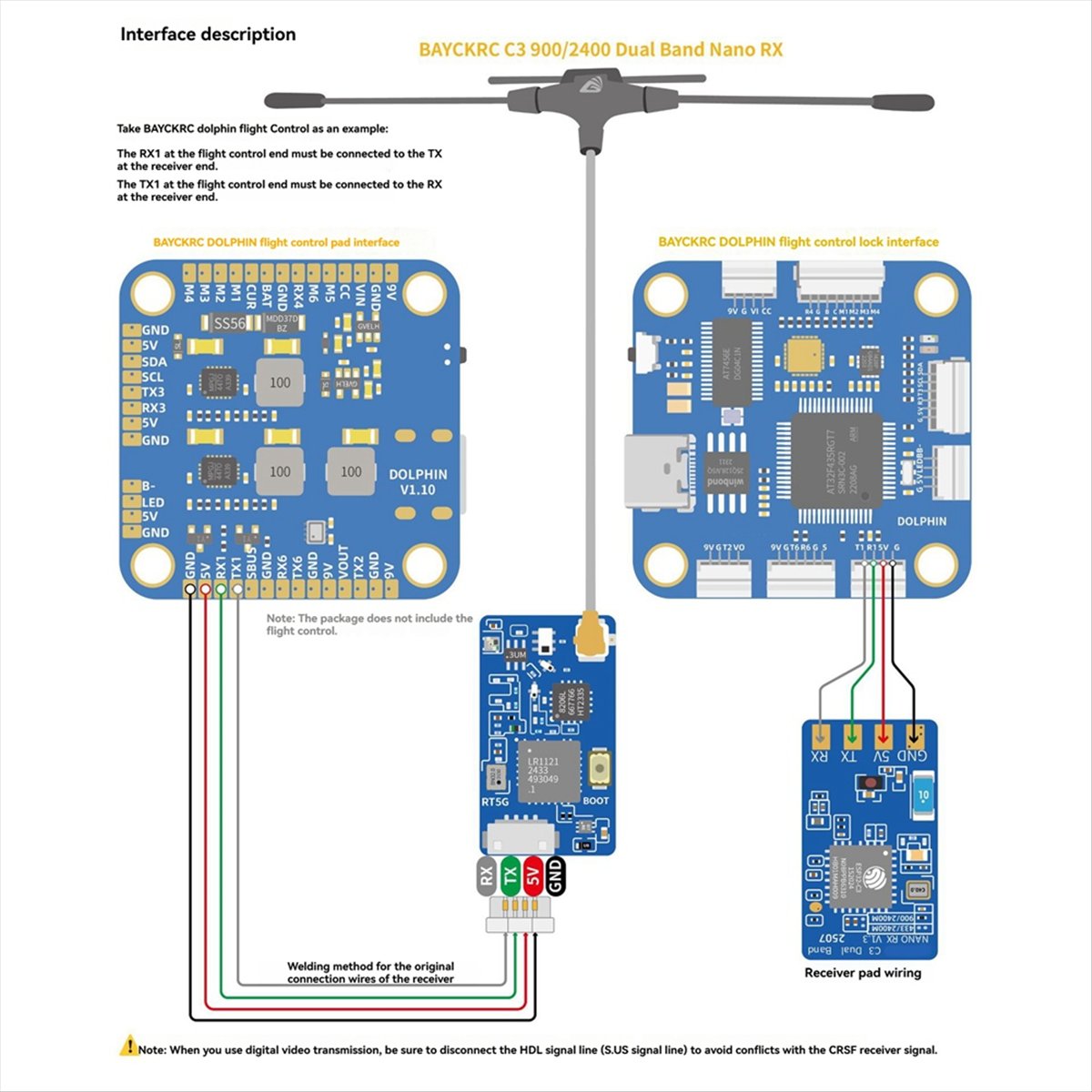 Bestseller ELRS Dual-Band Nano – Drone Rc Frequency Bewertung und Preis